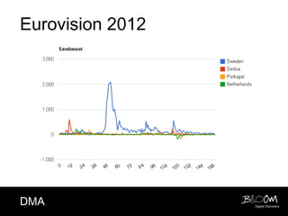 Eurovision 2012




DMA               Digital Discovery
 