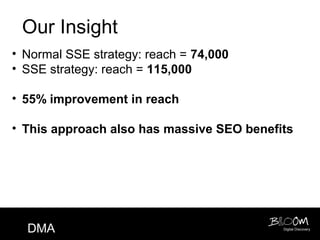 Our Insight
• Normal SSE strategy: reach = 74,000
• SSE strategy: reach = 115,000

• 55% improvement in reach

• This approach also has massive SEO benefits




  DMA                                      Digital Discovery
 