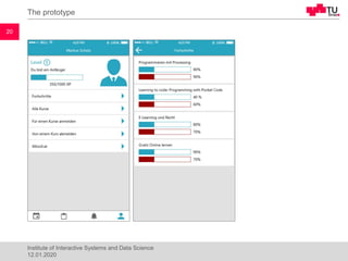 The prototype
20
Institute of Interactive Systems and Data Science
12.01.2020
 