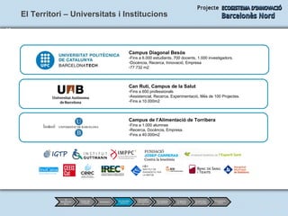 Can Ruti, Campus de la Salut  Fins a 600 professionals Assistencial, Recerca, Experimentació, Més de 100 Projectes. Fins a 10.000m2 Campus de l’Alimentació de Torribera Fins a 1.000 alumnes Recerca, Docència, Empresa. Fins a 40.000m2 Campus Diagonal Besòs Fins a 6.000 estudiants, 700 docents, 1.000 investigadors. Docència, Recerca, Innovació, Empresa 77.732 m2 El Territori – Universitats i Institucions 7/13 
