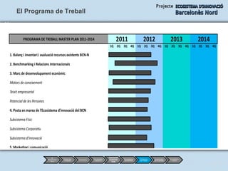 11/13 El Programa de Treball 