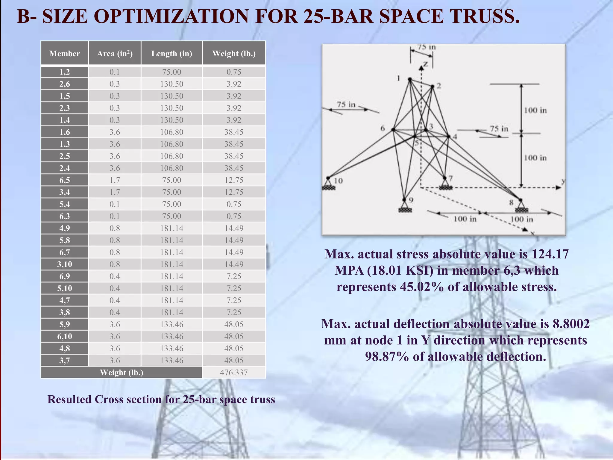 Structural optimization.pptx