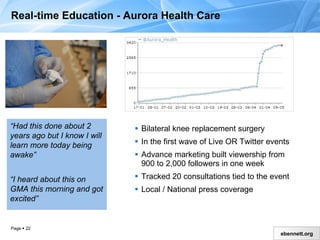 Real-time Education - Aurora Health Care Bilateral knee replacement surgery  In the first wave of Live OR Twitter events Advance marketing built viewership from  900 to 2,000 followers in one week  Tracked 20 consultations tied to the event, that resulted in 14 procedures Local / National press coverage twitter.com/Aurora_Health “ Had this done about 2 years ago but I know I will learn more today being awake” “ I heard about this on GMA this morning and got excited” 
