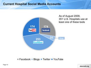 Current Hospital Social Media Accounts 