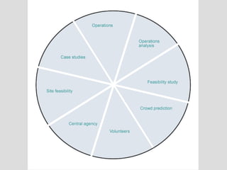 Event Feasibility and Development book | PPT