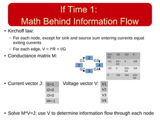If Time 1:
Math Behind Information Flow
● Kirchoff law:
– For each node, except for sink and source sum entering currents equal
exiting currents
– For each edge, V = I*R = I/G
● Conductance matrix M:
● Current vector J: Voltage vector V:
● Solve M*V=J; use V to determine information flow through each node
1
2
4
3
G2
G1 G3
G4
G1+
G2
-G1 -G2 0
-G1 G1+
G3
0 -G3
-G2 0 G2+
G4
-G4
0 -G3 -G4 G3+
G4
I1=1
I2=0
I3=0
I4=-1
V1
V2
V3
V4
 