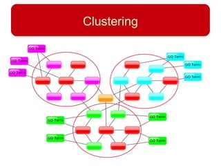 Clustering
 