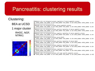 Pancreatitis: clustering results
Clustering:
BEA at UCSD
1 major cluster
RHOC, NGF,
NTRK1
 