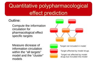 Quantitative polypharmacological
effect prediction
Outline:
Compute the information
circulation for
pharmacological effect
specific targets
Measure dicrease of
information circulation
within the “all targets”
model and the “cluster”
models
 