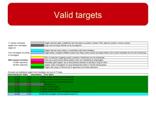 Valid targets
 