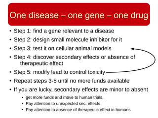 One disease – one gene – one drug
● Step 1: find a gene relevant to a disease
● Step 2: design small molecule inhibitor for it
● Step 3: test it on cellular animal models
● Step 4: discover secondary effects or absence of
therapeutic effect
● Step 5: modify lead to control toxicity
● Repeat steps 3-5 until no more funds available
● If you are lucky, secondary effects are minor to absent
● get more funds and move to human trials.
● Pay attention to unexpected sec. effects
● Pay attention to absence of therapeutic effect in humans
 