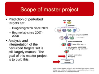 Scope of master project
● Prediction of perturbed
targets set:
– Drugdesigntech since 2009
– Bourne lab since 2007-
2008
● Analysis and
interpretation of the
perturbed targets set is
still largely manual. The
goal of this master project
is to curb this.
Image courtesy of Xie et al. (2011). Drug discovery using chemical systems
biology: weak inhibition of multiple kinases may contribute to the anti-cancer
effect of nelfinavir. PLoS Computational Biology
 