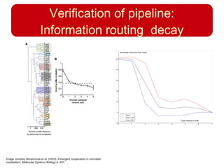 Systems biology in polypharmacology: explaining and predicting drug secondary effects. - master project Slide 31