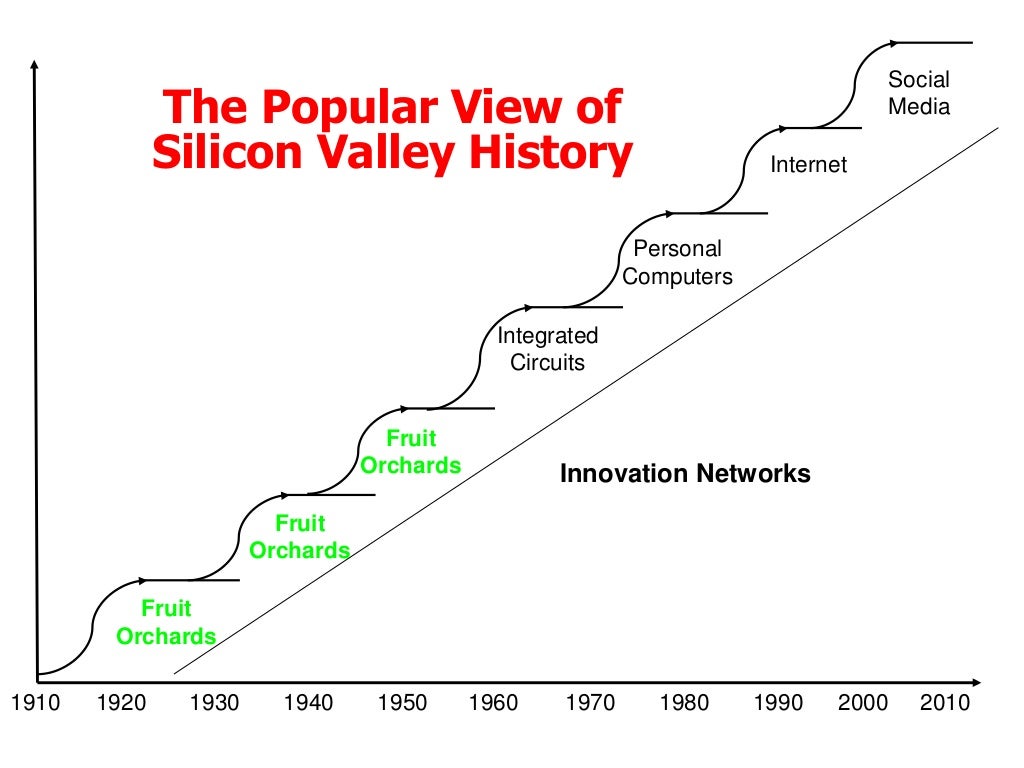 a history of the discovery of silicon and the inventions that uses silicon Learn more about silicon and its amazing qualities it is one of the most abundant materials on earth and has a myriad of uses after the lesson, a quiz is provided to check your understanding. a history of the discovery of silicon and the inventions that uses silicon Learn more about silicon and its amazing qualities it is one of the most abundant materials on earth and has a myriad of uses after the lesson, a quiz is provided to check your understanding.