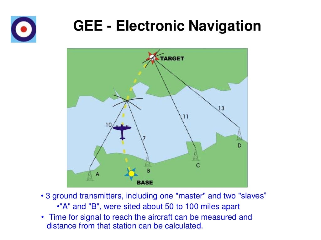 GEE Electronic Navigation