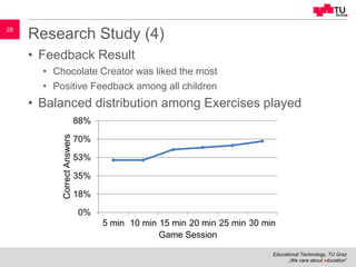 Educational Technology, TU Graz
„We care about education“
28
Research Study (4)
• Feedback Result
• Chocolate Creator was liked the most
• Positive Feedback among all children
• Balanced distribution among Exercises played
0%
18%
35%
53%
70%
88%
5 min 10 min 15 min 20 min 25 min 30 min
CorrectAnswers
Game Session
 