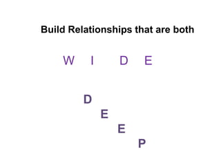 Build Relationships that are both
W I D E
D
E
E
P
 