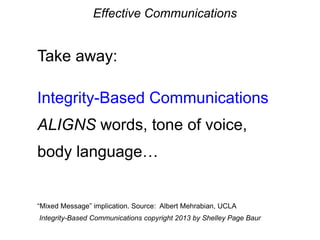 Effective Communications
Take away:
Integrity-Based Communications
ALIGNS words, tone of voice,
body language…
“Mixed Message” implication. Source: Albert Mehrabian, UCLA
Integrity-Based Communications copyright 2013 by Shelley Page Baur
 