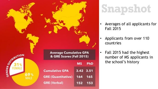 M.S. Program - USC Viterbi | Department of Computer Science