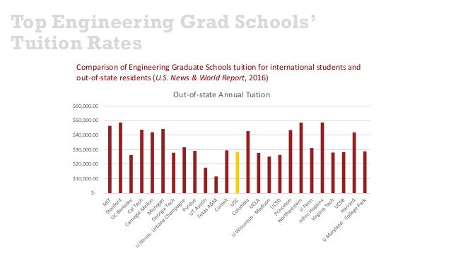 graduate engineering programs at usc fall webinar 2016 top graduate engineering schools