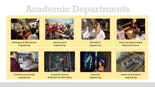 Academic Departments
Aerospace & Mechanical
Engineering
Astronautical
Engineering
Biomedical
Engineering
Chemical Engineering &
Materials Science
Civil & Environmental
Engineering
Computer Science
& Division of Informatics
Electrical
Engineering
Industrial & Systems
Engineering
 
