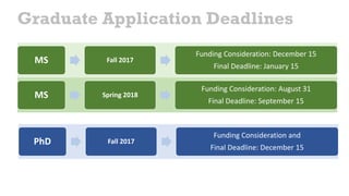 MS Fall 2017
Funding Consideration: December 15
Final Deadline: January 15
Graduate Application Deadlines
MS Spring 2018
Funding Consideration: August 31
Final Deadline: September 15
PhD Fall 2017
Funding Consideration and
Final Deadline: December 15
 