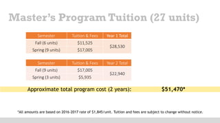 Master’s Program Tuition (27 units)
Semester Tuition & Fees Year 1 Total
Fall (6 units) $11,525
$28,530
Spring (9 units) $17,005
*All amounts are based on 2016-2017 rate of $1,845/unit. Tuition and fees are subject to change without notice.
Approximate total program cost (2 years): $51,470*
Semester Tuition & Fees Year 2 Total
Fall (9 units) $17,005
$22,940
Spring (3 units) $5,935
 
