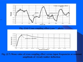 DEVELOPMENT OF NEUROFUZZY CONTROL SYSTEM FOR THE GUIDANCE OF AIR TO AIR ...