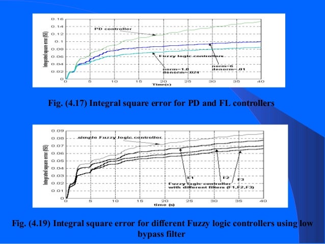 Fuzzy logic controller thesis