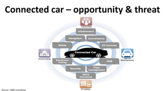 Connected car – opportunity & threat




Source:: SBD consulting
 