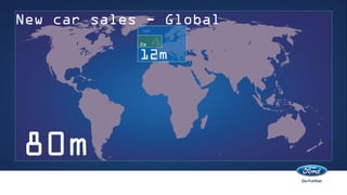 New car sales - Global
             2m

             12m




80m
 