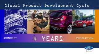 Global Product Development Cycle




CONCEPT
          4 YEARS         PRODUCTION
 
