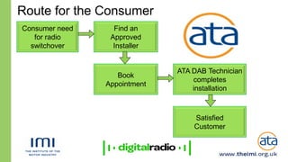 Route for the Consumer
Consumer need     Find an
   for radio     Approved
  switchover      Installer


                              ATA DAB Technician
                   Book
                                  completes
                Appointment
                                  installation



                                  Satisfied
                                  Customer
 
