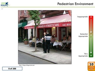 Pedestrian Environment
77



                                                            Inappropriate   0

     Street café red awning
      0    0
      1    1
      2    2
      3    3
      4    4
      5    5                                                  Somewhat
      6    6
                                                             Appropriate    4
      7    7
      8    8
      9    9




                                                                   Very
                                                             Appropriate    9


                http://blogs.villagevoice.com                               10
     0 of 200
 