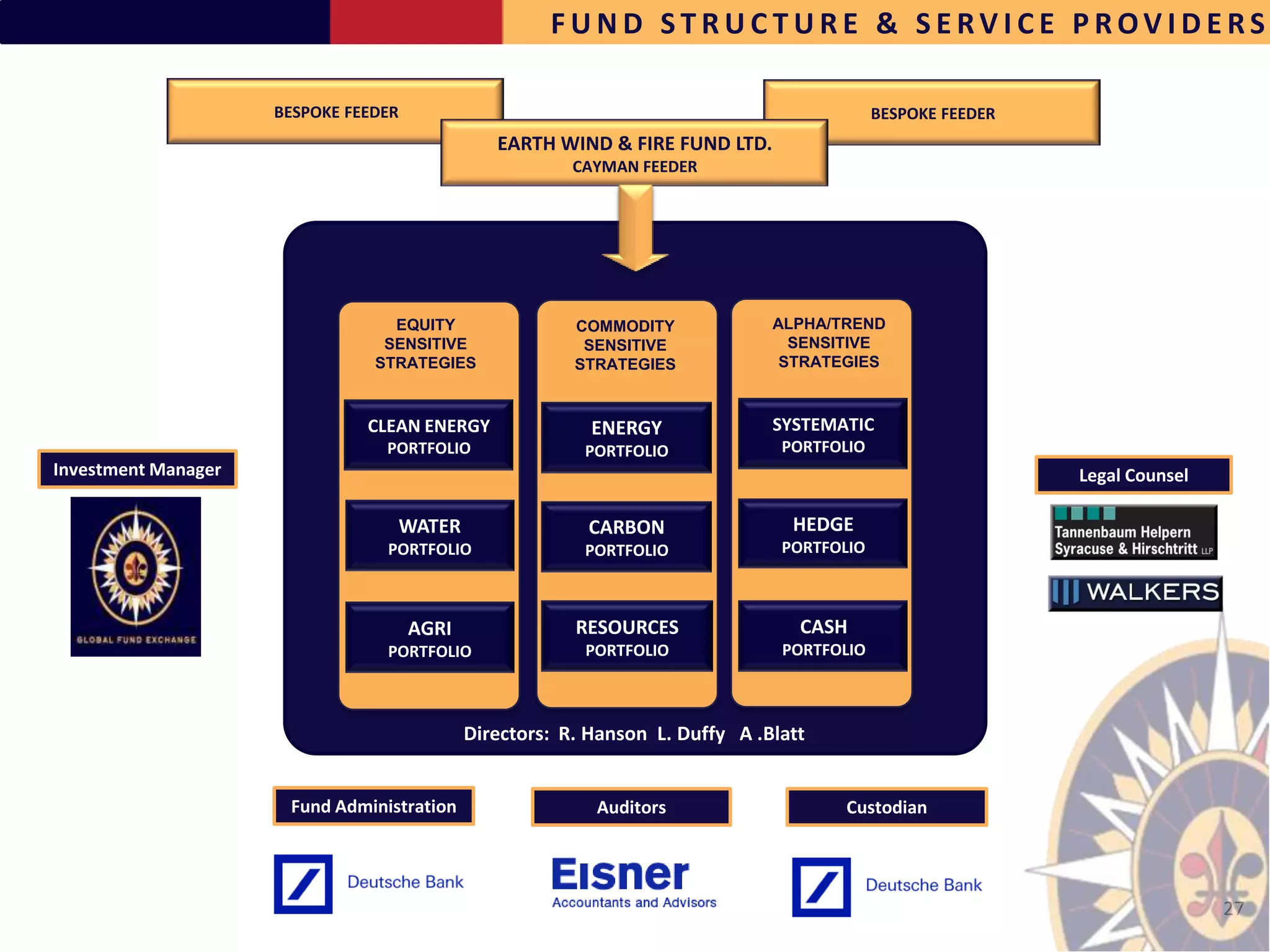 FUND STRUCTURE & SERVICE PROVIDERS

                     BESPOKE FEEDER                                                          BESPOKE FEEDER
                                                 EARTH WIND & FIRE FUND LTD.
                                                          CAYMAN FEEDER




                                             Earth Wind & Fire Master SPC
                                  EQUITY                  COMMODITY             ALPHA/TREND
                                 SENSITIVE                 SENSITIVE              SENSITIVE
                                STRATEGIES                STRATEGIES             STRATEGIES



                               CLEAN ENERGY                 ENERGY              SYSTEMATIC
                                 PORTFOLIO                 PORTFOLIO             PORTFOLIO
Investment Manager                                                                                            Legal Counsel

                                      WATER                CARBON                 HEDGE
                                 PORTFOLIO                 PORTFOLIO             PORTFOLIO



                                      AGRI                RESOURCES                CASH
                                 PORTFOLIO                 PORTFOLIO             PORTFOLIO



                                              Directors: R. Hanson L. Duffy A .Blatt


                      Fund Administration                   Auditors                   Custodian




                                                                                                                              27
 