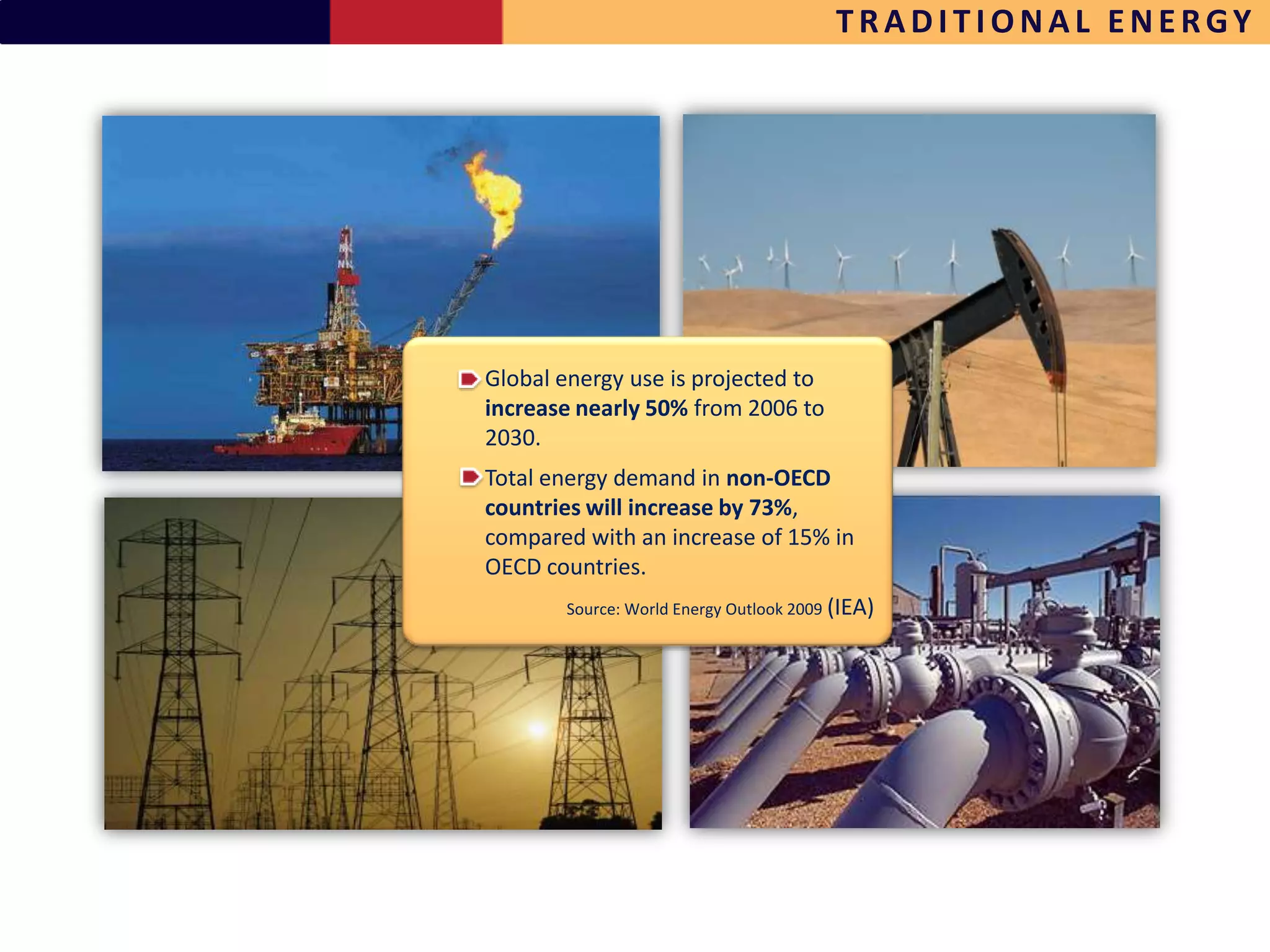 TRADITIONAL ENERGY




Global energy use is projected to
increase nearly 50% from 2006 to
2030.
Total energy demand in non-OECD
countries will increase by 73%,
compared with an increase of 15% in
OECD countries.
       Source: World Energy Outlook 2009 (IEA)
 
