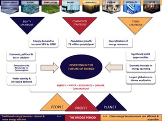 CLEAN ENERGY         WATER           AGRICULTURE         ENERGY         RESOURCES        CARBON           SYSTEMATIC            HEDGE




                  EQUITY                                      COMMODITY                                           TREND
                STRATEGIES                                     STRATEGIES                                       STRATEGIES




                              Energy demand to               Population growth             Diversification of
                            increase 50% by 2030           79 million people/year          energy resources


      Economic, political &                                                                                      Significant profit
         social catalysts                                                                                          opportunities

          Energy security                                   INVESTING IN THE                                    Dramatic increase in
           Resources vs.
                                                           FUTURE OF ENERGY                                      Stimulusspending
                                                                                                                  energy Spending
           Consumption

                                                                                                                Largest global macro
                                                                                                                 Pollution & climate
         Water scarcity &
                                                                                                                  theme worldwide
                                                                                                                       change
        increased demand
                                                   ENERGY – WATER – RESOURCES – CLIMATE
                                                              CONUNDRUM


                                                                                                     MACRO SNAPSHOT

                                            PEOPLE                 PROFIT             PLANET

Traditional energy becomes cleaner &               >>>                               <<< Clean energy becomes more cost efficient &
                                                            THE BRIDGE PERIOD
more energy efficient                                                                                                   accessible
 