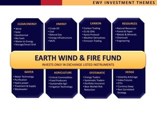 EWF INVESTMENT THEMES



   CLEAN ENERGY                ENERGY                   CARBON                 RESOURCES
• Wind                 • Crude Oil               • Carbon Trading        • Natural Resources
• Solar                • Coal                    • EU & CERs             • Forest & Paper
• Geothermal           • Natural Gas             • Kyoto Protocol        • Metals & Minerals
• Bio fuels            • Energy Infrastructure   • Weather Derivatives   • Chemicals
• Waste-to-Energy      • MLPs                    • Emission Trading      • Engineering
• Storage/Smart Grid




         WATER              AGRICULTURE                SYSTEMATIC                 HEDGE
• Water Technology     • Critical Commodities    • Energy Traders        • Volatility Arbitrage
• Purification         • Food Producers          • Systematic Traders    • Index Futures
• Hydro power          • Sustainable Agri        • Portfolio Insurance   • ETFs
• Treatment & Supply   • Irrigation Technology   • Bear Market Risk      • Currency Swap
• Wastewater                                      Reduction              • Non Correlated
                                                                          Strategy
 
