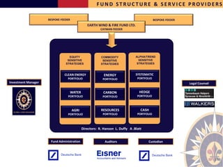 FUND STRUCTURE & SERVICE PROVIDERS

                     BESPOKE FEEDER                                                          BESPOKE FEEDER
                                                 EARTH WIND & FIRE FUND LTD.
                                                          CAYMAN FEEDER




                                             Earth Wind & Fire Master SPC
                                  EQUITY                  COMMODITY             ALPHA/TREND
                                 SENSITIVE                 SENSITIVE              SENSITIVE
                                STRATEGIES                STRATEGIES             STRATEGIES



                               CLEAN ENERGY                 ENERGY              SYSTEMATIC
                                 PORTFOLIO                 PORTFOLIO             PORTFOLIO
Investment Manager                                                                                            Legal Counsel

                                      WATER                CARBON                 HEDGE
                                 PORTFOLIO                 PORTFOLIO             PORTFOLIO



                                      AGRI                RESOURCES                CASH
                                 PORTFOLIO                 PORTFOLIO             PORTFOLIO



                                              Directors: R. Hanson L. Duffy A .Blatt


                      Fund Administration                   Auditors                   Custodian




                                                                                                                              27
 