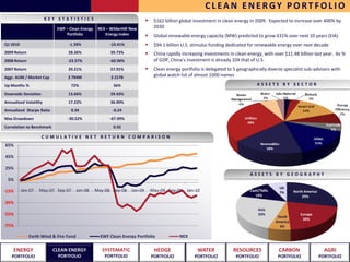 CLEAN ENERGY PORTFOLIO
                        KEY STATISTICS                                     $162 billion global investment in clean energy in 2009. Expected to increase over 400% by
                            EWF – Clean Energy   NEX – WilderHill New      2030
                                Portfolio           Energy Index           Global renewable energy capacity (MW) predicted to grow 431% over next 10 years (EIA)
Q1 2010                          -1.39%                -10.41%             $94.1 billion U.S. stimulus funding dedicated for renewable energy over next decade
2009 Return                      28.36%                39.73%              China rapidly increasing investments in clean energy, with over $11.48 billion last year. As %
2008 Return                      -23.57%               -60.90%             of GDP, China’s investment is already 10X that of U.S.
2007 Return                      29.21%                57.91%              Clean energy portfolio is delegated to 5 geographically diverse specialist sub-advisors with
Aggr. AUM / Market Cap           $ 794M                $ 217B              global watch list of almost 1000 names

Up Months %                        72%                   56%                                                                  ASSETS BY SECTOR
Downside Deviation               13.66%                29.43%
Annualized Volatility            17.22%                36.90%
Annualized Sharpe Ratio            0.34                 -0.24
Max Drawdown                     -30.52%               -67.99%
Correlation to Benchmark                                 0.92

                     CUMULATIVE NET RETURN COMPARISON
65%

45%

25%
                                                                                                                          ASSETS BY GEOGRAPHY
 5%
                                                                                                                                         UK
-15%                                                                                                                      Cash/Tbills             North America
                                                                                                                                         7%
                                                                                                                             14%                       29%
-35%
                                                                                                                               Asia
-55%                                                                                                                           24%                   Europe
                                                                                                                                         South
                                                                                                                                                      20%
                                                                                                                                        America
-75%                                                                                                                                      6%

              Earth Wind & Fire Fund              EWF Clean Energy Portfolio           NEX

     ENERGY                CLEAN ENERGY            SYSTEMATIC              HEDGE                WATER             RESOURCES              CARBON                     AGRI
    PORTFOLIO               PORTFOLIO               PORTFOLIO             PORTFOLIO            PORTFOLIO           PORTFOLIO             PORTFOLIO                PORTFOLIO
 