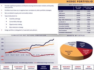 HEDGE PORTFOLIO
                                                                                                                              KEY STATISTICS
        Provides significant positive contributions during extreme bear markets and liquidity
        stress periods                                                                                                                 EWF –Hedge           HFRX Global Hedge
                                                                                                                                        Portfolio              Fund Index
        Portfolio must show no or negative bear correlation to other portfolio strategies
                                                                                                         Q1 2010                            4.51%                  1.63%
        Not correlated to equity and commodity indices                                                   2009 Return                        19.89%                13.40%

        Typical allocations to:                                                                          2008 Return                        28.56%                -23.25%
                                                                                                         2007 Return                        11.71%                 4.24%
                Volatility arbitrage
                                                                                                         Aggr. AUM / Market Cap             $ 280M                $ 800M
                Convertible arbitrage                                                                    Up Months %                         67%                   51%

                Opportunistic trading                                                                    Downside Deviation                 2.42%                  7.60%
                                                                                                         Annualized Volatility              11.97%                 8.64%
                Beta reduction strategy
                                                                                                         Annualized Sharpe Ratio             1.55                  -0.43
        Hedge portfolio is delegated to 3 specialist sub-advisors                                        Max Drawdown                       -3.87%                -25.21%
                                                                                                         Correlation to Benchmark                                  -0.49

100%                CUMULATIVE NET RETURN COMPARISON                                                                      ASSETS BY STYLE

80%

60%                                                                                                                        Beta reduction
                                                                                                                                                    Volatility
                                                                                                                             strategies
                                                                                                                                                    arbitrage
40%                                                                                                                             17%
                                                                                                                                                      29%

20%
                                                                                                                                                          Convertible
                                                                                                                       Opportunistic
                                                                                                                                                           arbitrage
                                                                                                                         trading
                                                                                                                                                             15%
                                                                                                                           39%
-20%

-40%

        Earth Wind & Fire Fund         EWF Hedge Portfolio          HFRX Global Hedge Fund Index


       ENERGY            CLEAN ENERGY           SYSTEMATIC                 HEDGE              WATER             RESOURCES              CARBON                      AGRI
   PORTFOLIO                PORTFOLIO            PORTFOLIO               PORTFOLIO           PORTFOLIO             PORTFOLIO           PORTFOLIO                 PORTFOLIO
 