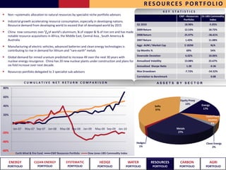 RESOURCES PORTFOLIO
                                                                                                                            KEY STATISTICS
   Non –systematic allocation to natural resources by specialist niche portfolio advisors                                          EWF –Resources   DJ UBS Commodity
                                                                                                                                     Portfolio            Index
   Industrial growth accelerating resource consumption, especially in developing nations.
   Resource demand from developing world to exceed that of developed world by 2015                  Q1 2010                           18.98%             -5.05%
                                                                                                    2009 Return                       12.53%             18.72%
   China now consumes over ¹/3 of world’s aluminum, ¼ of copper & ½ of iron ore and has made
   notable resource acquisitions in Africa, the Middle East, Central Asia , South America &         2008 Return                       25.97%            -36.61%
   Australia                                                                                        2007 Return                           1.43%          11.08%

   Manufacturing of electric vehicles, advanced batteries and clean energy technologies is          Aggr. AUM / Market Cap            $ 182M                 N/A
   contributing to rise in demand for lithium and “rare earth” metals                               Up Months %                            69%               54%
                                                                                                    Downside Deviation                    6.02%          18.06%
   Global demand for mined uranium predicted to increase 4X over the next 30 years with
   nuclear energy resurgence. China has 20 new nuclear plants under construction and plans for      Annualized Volatility             13.08%             22.67%
   six-fold increase over next decade.                                                              Annualized Sharpe Ratio                1.28              -0.36

   Resources portfolio delegated to 3 specialist sub-advisors                                       Max Drawdown                          -7.72%        -54.52%
                                                                                                    Correlation to Benchmark                                 0.08

                CUMULATIVE NET RETURN COMPARISON                                                                     ASSETS BY SECTOR
80%

60%
                                                                                                                                   Equity Proxy
                                                                                                                                       10%          Energy
40%                                                                                                                Softs
                                                                                                                   37%                               17%

20%                                                                                                                                                    Cash/Fixed
                                                                                                                                                        Income
                                                                                                                                                          6%
                                                                                                                                 Metals
-20%                                                                                                                              27%


-40%                                                                                               Hedges                                              Clean Energy
                                                                                                     1%                                                     2%
-60%
          Earth Wind & Fire Fund   EWF Resources Portfolio      Dow Jones UBS Commodity Index


       ENERGY           CLEAN ENERGY           SYSTEMATIC               HEDGE                   WATER          RESOURCES           CARBON                AGRI
   PORTFOLIO               PORTFOLIO            PORTFOLIO              PORTFOLIO             PORTFOLIO            PORTFOLIO        PORTFOLIO           PORTFOLIO
 
