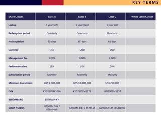 KEY TERMS


Share Classes            Class A             Class B               Class C         White Label Classes


Lockup                  1 year Soft        1 year Hard            1 year Soft


Redemption period       Quarterly           Quarterly             Quarterly


Notice period            65 days            65 days                65 days


Currency                   USD                USD                    USD


Management fee            1.00%              1.00%                  2.00%


Performance fee            15%                10%                    20%


Subscription period      Monthly            Monthly                Monthly


Minimum Investment    US$ 1,000,000      US$ 10,000,000          US$ 250,000


ISIN                  KYG2902M1096       KYG2902M1179           KYG2902M1252


BLOOMBERG              ERTHWIN KY               -                      -

                      G2902M 109 /
CUSIP / SEDOL                         G2902M 117 / B574515   G2902M 125 /B51QHX3
                       B56MHN6
 