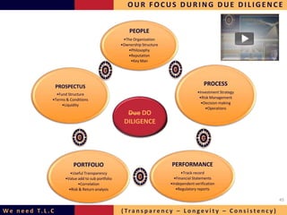 OUR FOCUS DURING DUE DILIGENCE


                                                            PEOPLE
                                                         •The Organization
                                                        •Ownership Structure
                                                           •Philosophy
                                                           •Reputation
                                                            •Key Man




                       PROSPECTUS                                                                PROCESS
                     •Fund Structure                                                          •Investment Strategy
                   •Terms & Conditions                                                         •Risk Management
                        •Liquidity                                                              •Decision making
                                                                                                  •Operations
                                                          Due DO
                                                          Focus on
                                                         DILIGENCE
                                                          the 5 P’s




                              PORTFOLIO                                        PERFORMANCE
                             •Useful Transparency                                    •Track record
                          •Value add to sub portfolio                            •Financial Statements
                                 •Correlation                                  •Independent verification
                            •Risk & Return analysis                               •Regulatory reports

                                                                                                                               45

W e n e e d T. L . C                                    ( Tra n s p a r e n c y – L o n g e v i t y – C o n s i s te n c y )
 
