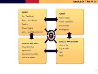 MACRO THEMES


ENERGY
                            WATER
Oil / Gas / Coal
                            Water Supply
Energy from Waste
                            Waste Treatment
Nuclear
                            Desalination
Power Trading
                            Hydropower
Wind / Solar / Geothermal




                            CLIMATE IMPLICATIONS
NATURAL RESOURCES
                            Carbon Tax
Phase II Bio fuel
                            Cap & Trade
Agriculture
                            SOX
Scarce Commodities
                            NOX
Industrial Metals




                                                         10
 