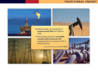 TRADITIONAL ENERGY




Global energy use is projected to
increase nearly 50% from 2006 to
2030.
Total energy demand in non-OECD
countries will increase by 73%,
compared with an increase of 15% in
OECD countries.
       Source: World Energy Outlook 2009 (IEA)
 