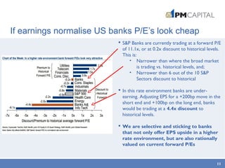 If earnings normalise US banks P/E’s look cheap
 S&P Banks are currently trading at a forward P/E
of 11.1x, or at 0.2x discount to historical levels.
This is:
• Narrower than where the broad market
is trading vs. historical levels, and;
• Narrower than 6 out of the 10 S&P
Sectors discount to historical
 In this rate environment banks are under-
earning. Adjusting EPS for a +200bp move in the
short end and +100bp on the long end, banks
would be trading at a 4.4x discount to
historical levels.
 We are selective and sticking to banks
that not only offer EPS upside in a higher
rate environment, but are also rationally
valued on current forward P/Es
11
 