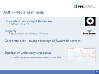 23
Financials – underweight this sector
 Eg Macquarie Group, NAB
Property
 Eg Asia Pacific Data Centre, Lend Lease, 360 Industrial
Corporate debt – taking advantage of favourable spreads
Significantly underweight resources

we seek low cost operators at distressed commodity prices (as per 2001).
AOF – Key investments
Source: ASX; Feb 03 – Jan 13
 
