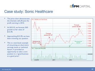 Case study: Sonic Healthcare
 The price chart demonstrates
the dramatic sell-off post the
profit warning in 2010.
 At $10.10, we forecast 36%
growth to fair value of
$13.78.
 Approaching $13.78, we have
been trimming our position.
 This is a text-book example
of mis-pricing on short-term
earnings issues or technical
factors. It provided an
opportunity to take a core
position in a “good business
at a good price”.
Ave buy price
$10.10
Buying period:
May 21 – Jul 23
Trimmed
position $11.67
Trimmed
position $13.82
27As at January 2013
 