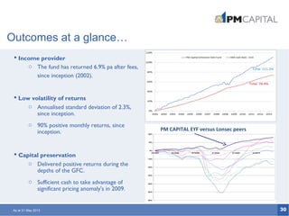 30
Outcomes at a glance…
 Income provider
o The fund has returned 6.9% pa after fees,
since inception (2002).
 Low volatility of returns
o Annualised standard deviation of 2.3%,
since inception.
o 90% positive monthly returns, since
inception.
 Capital preservation
o Delivered positive returns during the
depths of the GFC.
o Sufficient cash to take advantage of
significant pricing anomaly's in 2009.
As at 31 May 2013
-60%
-50%
-40%
-30%
-20%
-10%
0%
10%
20%
07/2007 01/2008 07/2008 01/2009 07/2009 01/2010
PM CAPITAL EYF versus Lonsec peers
 